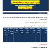 طراحی آموزشی الف تا کاربرد درصد در محاسبات مالی ریاضی ششم
