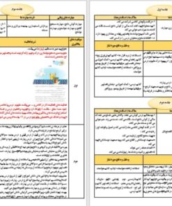 طراحی آموزشی الف تا زیارت فارسی دوم