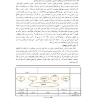 مدیریت مالی و اثر دانینگ کروگر خودبینی