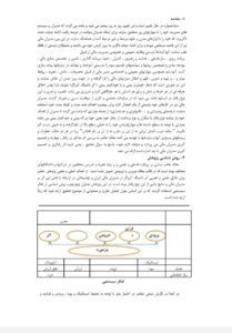 مدیریت‌ مالی‌ و اثر دانینگ‌ کروگر خودبینی‌