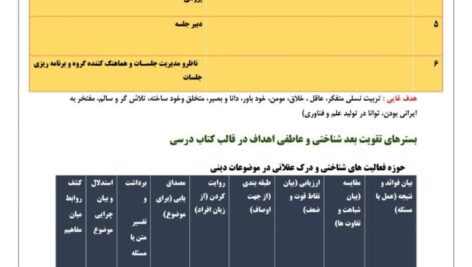 درس پژوهی معرفی میلیون ریاضی پایه چهارم