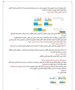 درس پژوهی معرفی میلیون ریاضی پایه چهارم