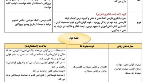 طراحی آموزشی شهید همت الف تا کوشا و نوشا فارسی دوم