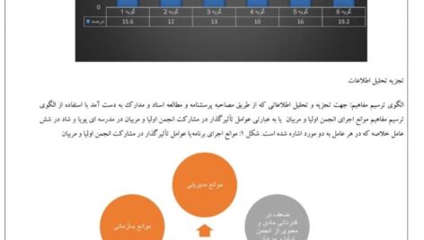 اقدام پژوهی فعال کردن انجمن اولیا و مربیان در روند مدرسه ای پویا و شاداب