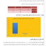 اقدام پژوهی فعال کردن انجمن اولیا و مربیان در روند مدرسه ای پویا و شاداب