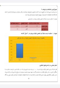 اقدام پژوهی فعال کردن انجمن اولیا و مربیان در روند مدرسه ای پویا و شاداب