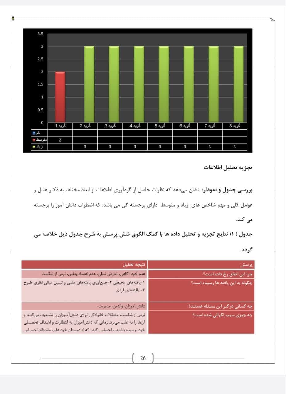 اقدام پژوهی ترس جدایی از مادر 