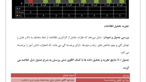 اقدام پژوهی ترس جدایی از مادر