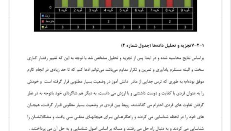 اقدام پژوهی ترس جدایی از مادر