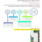 طراحی آموزشی شهید همت اگر جنگل نباشد فارسی سوم
