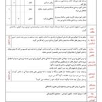 طرح درس ملی چه خبر ۱ علوم پنجم