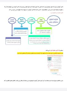 طراحی آموزشی شهید همت محیط دایره ریاضی پنجم