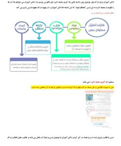 طراحی آموزشی شهید همت محیط دایره ریاضی پنجم