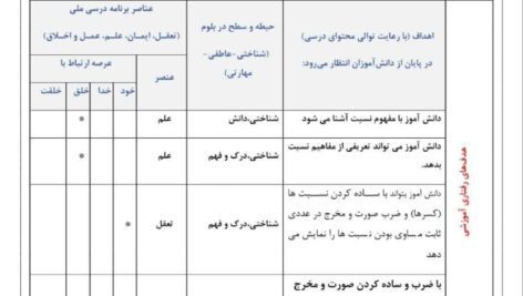 درس پژوهی نسبت ریاضی پایه پنجم