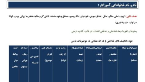 طراحی آموزشی چند پایه چهارم هنر و ششم ریاضی