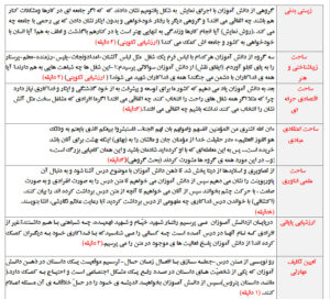 طرح درس تمام ساحتی ملی درس فداکاران فارسی سوم ابتدایی