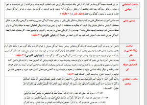 طرح درس تمام ساحتی ملی درس آواز گنجشک فارسی سوم