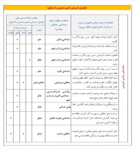 طرح درس تمام ساحتی ملی درس بوی نرگس فارسی سوم