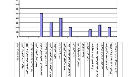 اقدام پژوهی اختلال خواندن