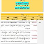 طرح درس تمام ساحتی ملی درس آداب زندگی هدیه های آسمان ششم