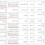 طرح درس تمام ساحتی سالانه هدیه های آسمان سوم ابتدایی