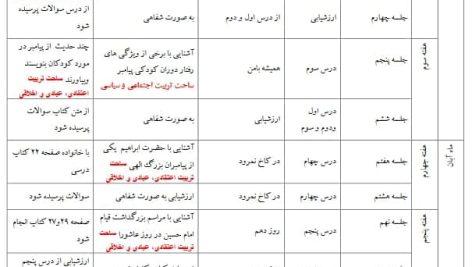 طرح درس تمام ساحتی سالانه هدیه های آسمان سوم ابتدایی