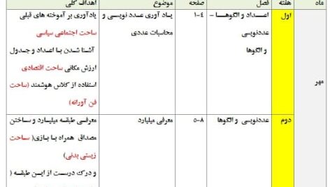 طرح درس تمام ساحتی سالانه ریاضی پنجم